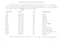 23.  Operation Silver City defensive concentration list